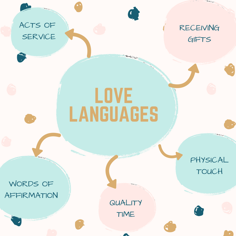 Friendships | Experiencing Different Love Languages – As Told by Ali