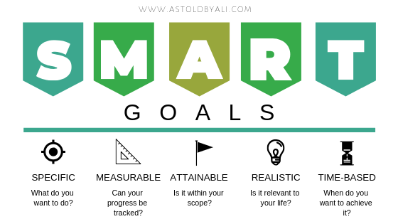 Creating SMART goals